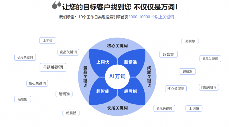 武漢網(wǎng)站優(yōu)化