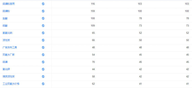 seo站內(nèi)關鍵詞優(yōu)化